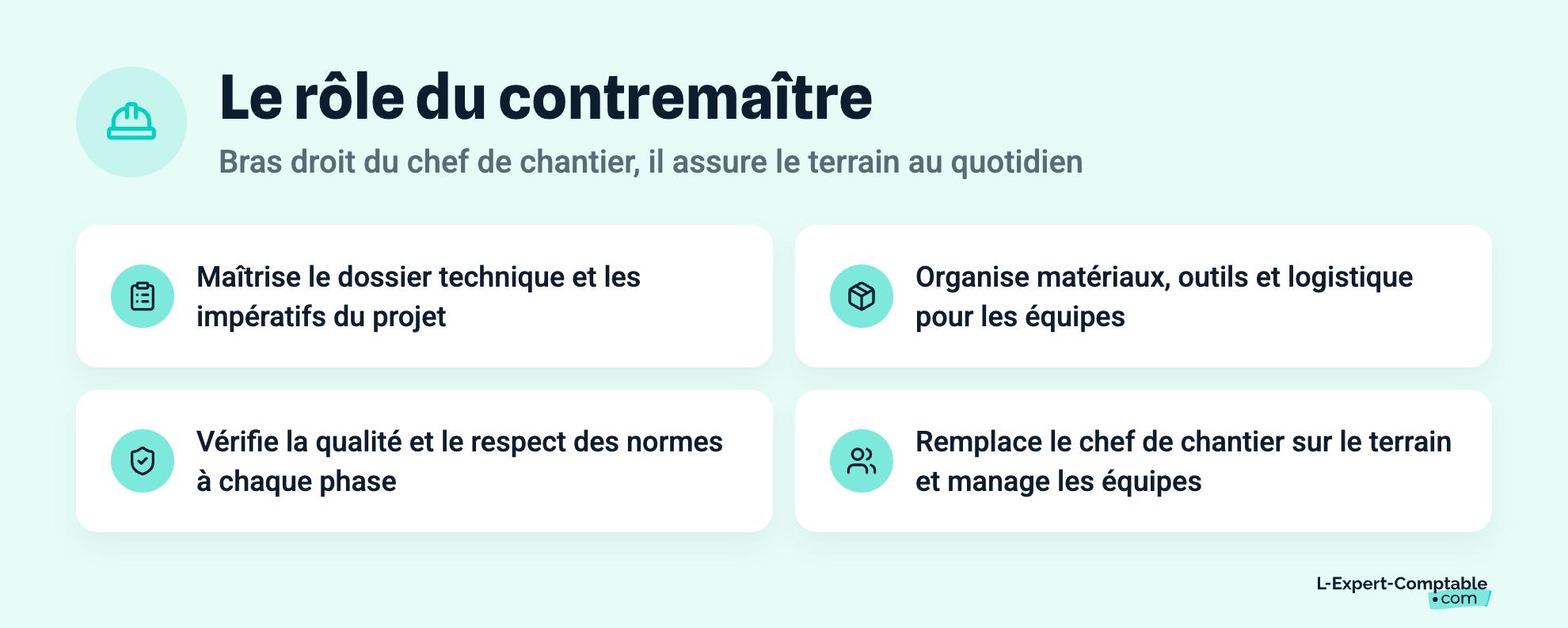 Le rôle du contremaître